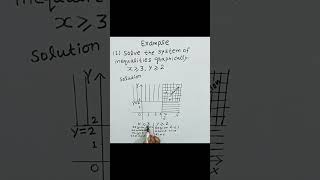 (Linear inequations ) class 12