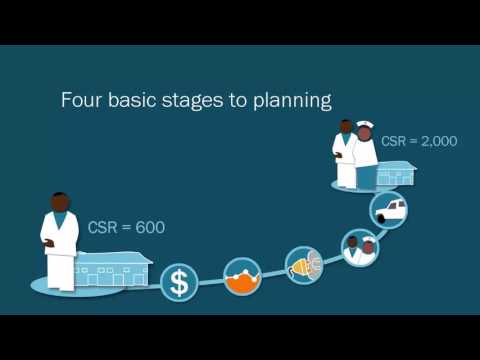 Global Blindness course: Principles of planning