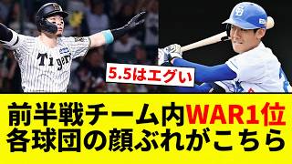 [This Is It!] The Best WAR Players on Each Team from the First Half of the Season【Pro Baseball Re...