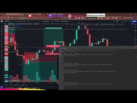 Inside Bar Strateji Testi - ETHUSDT - LONG/SHORT - 4h Periyot - Ema11, Ema50 #kripto #trading