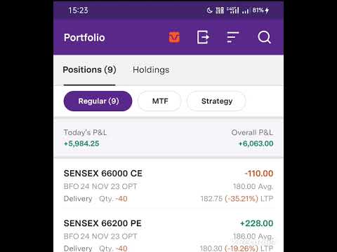Daily profit without loss strategy. Day 4.   23 Nov 2033