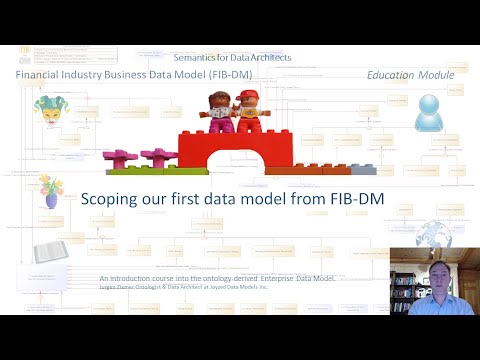 Scoping our first data model from FIB-DM - The Financial Industry Business Data Model