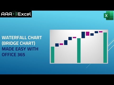Waterfall chart 📊 (bridge) made easy with excel 365