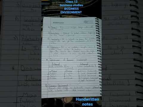BUSINESS ENVIRONMENT || CLASS 12 || BUSINESS STUDIES