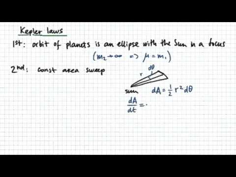 Kepler Laws