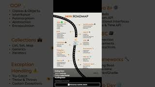 JAVA roadmap