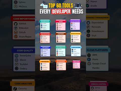 every developers need #coding #programming #techskills #learnskills #educationalvideo