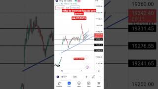 Inverted Flag and pole pattern in nifty 50 #nifty50 #niftyintradaytradinglive