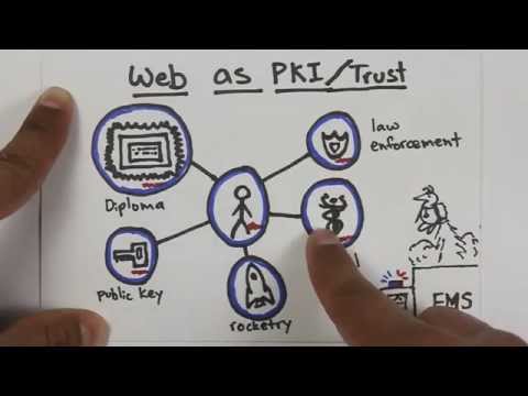 Linked Data Signatures