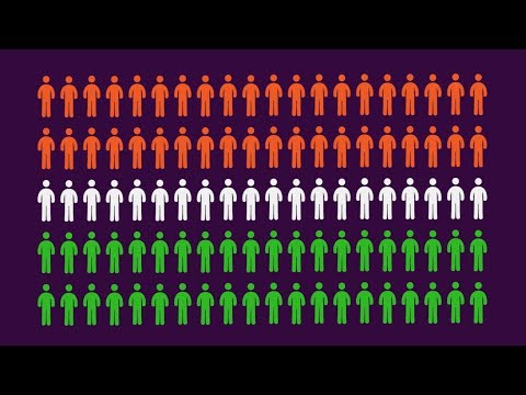 If India Were Made Up Of 100 People
