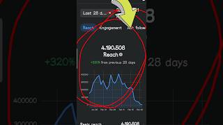 Facebook Tool || My Facebook Monetization tool || Facebook Monetization Policy || #shorts #facebook
