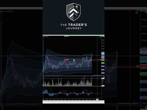 Day Trading Gold Futures for $2,000