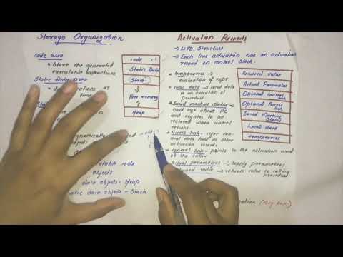 STORAGE ORGANIZATION IN COMPILER DESIGN-KTU