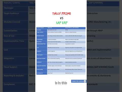 Tally vs SAP – What is the best ERP software for you?