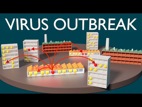 Virus outbreak in a model city: How important is social distancing?