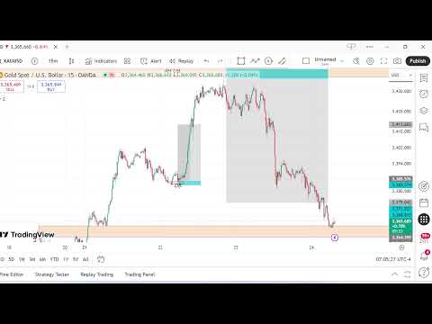 FOREX & BITCOIN LIVE TRADE 24/7/25 H