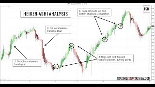 Price action Trading Tips And Tricks