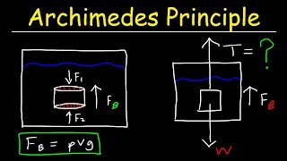 Archimedes Principle, Buoyant Force, Basic Introduction - Buoyancy & Density - Fluid Statics