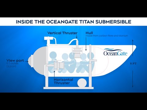 5 CRUCIAL MISTAKES TITAN MADE, WHICH COULD BE AVOIDED