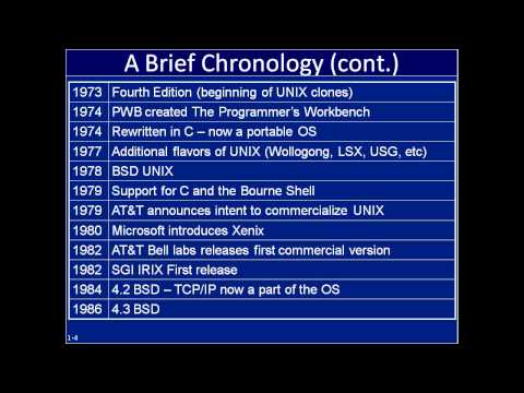 UnixHistory.wmv