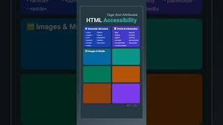 HTML Accessibility