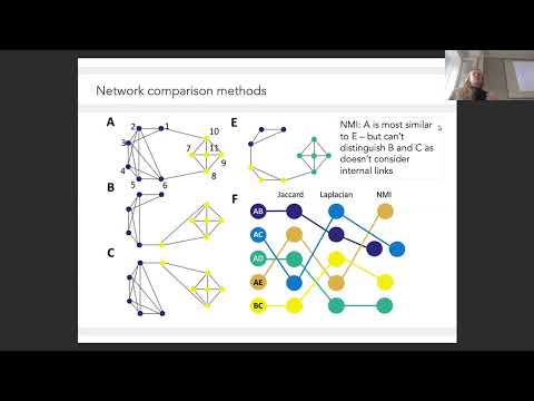 A bi-directional approach to comparing the modular structure of networks - Neave O'Clery