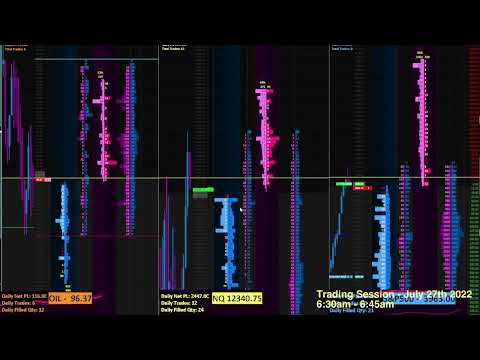 ES/NQ/CL - Scalping - July 27th 2022