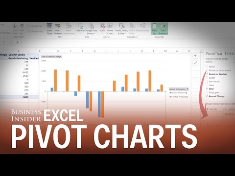 How to create pivot charts in Excel