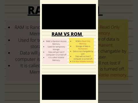 RAM V/S ROM #knowledge #education #computermemory #since #learn #viralshort #shorts #trending