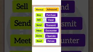 ✨ Upgrade Your Vocabulary: Normal ✅ vs. Advanced 🌟 Words!