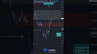 🟣Supply Failed?! Look For The Higher One!🟣 #marketstructure #sniperentry #daytraderslife