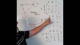 Adjacency Matrix Squared Mistakes 12 Apps (WA Applications/NSW Standard/AUS General)