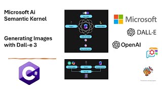 Microsoft Ai: Semantic Kernel c# SDK  Generating Images with Dalle 3  #machinelearning #datascience