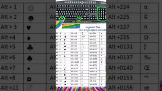 keyboard Tips How to tye's special character
