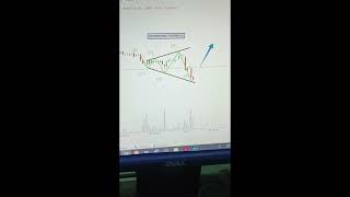 SHORTS  Mastering Chart Patterns: Expanding Triangle Pattern Explained [Trading Education].