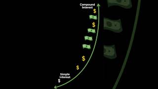 Compound Interest: Unlock Your Money's Superpower! Grow Wealth Now!