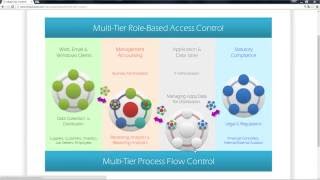 Effective Version Control of Database