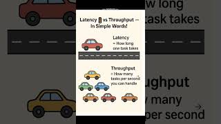 Low Latency⚡ High Throughput 📦= Do you Know 🤔 ? #coding #nodejs #viral #javascript #webdev #shorts