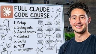 Claude Code Complete Course: Zero to Advanced (+4 Hours)