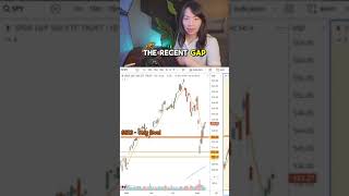 Winning Strategy: Mastering Trend Trading