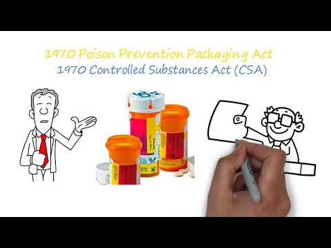 History of Pharmacy