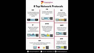 🌐 Understanding the Backbone of Digital Communication: 8 Top Network Protocols 🔐