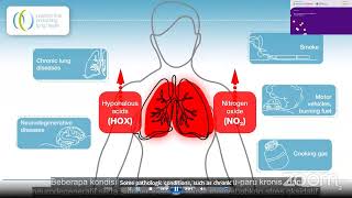Webinar Halodoc Mucus Hypersecretion Management in Daily Practices