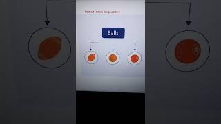 Abstract factory design pattern example