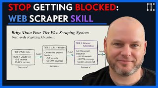 Stop Getting Blocked: My "Escalating" Web Scraper Skill
