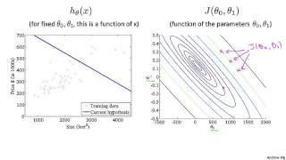 2   4   Cost Function   Intuition II 9 min