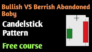 Bullish Vs bearish abandoned baby! #candelstickpattern #chartreading