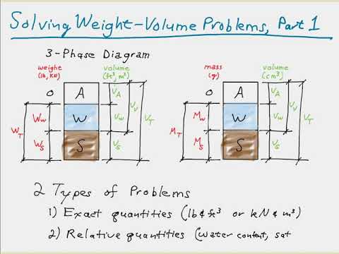 3-Phase Diagrams Part 1