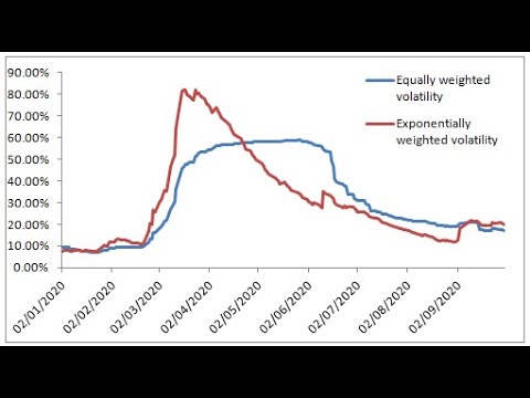 Exponentially Weighted Historical Volatility in Excel-Volatility Analysis in Excel