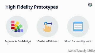 Medium- and High-Fidelity Prototyping for Flexibility | UX Design Mastery